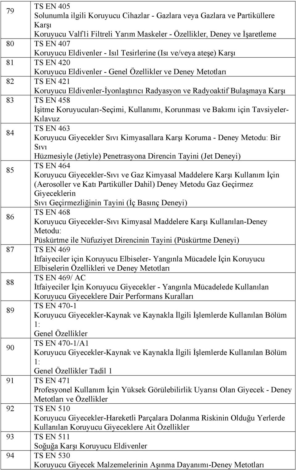 Karşı 83 TS EN 458 İşitme Koruyucuları-Seçimi, Kullanımı, Korunması ve Bakımı için Tavsiyeler- Kılavuz TS EN 463 84 Koruyucu Giyecekler Sıvı Kimyasallara Karşı Koruma - Deney Metodu: Bir Sıvı