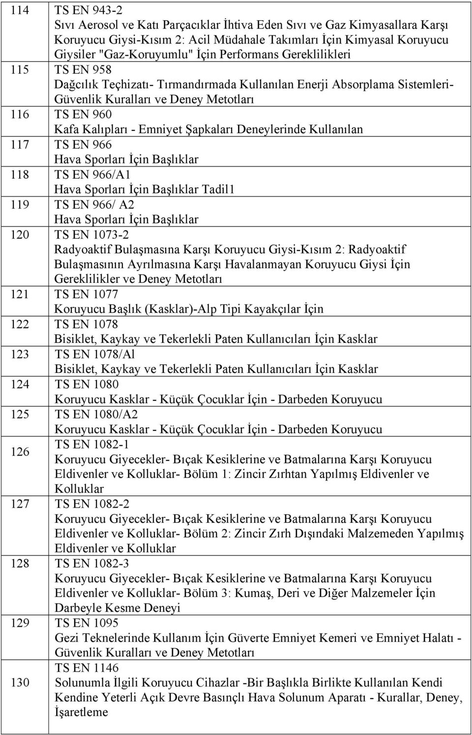 Şapkaları Deneylerinde Kullanılan 117 TS EN 966 Hava Sporları İçin Başlıklar 118 TS EN 966/A1 Hava Sporları İçin Başlıklar Tadil1 119 TS EN 966/ A2 Hava Sporları İçin Başlıklar 120 TS EN 1073-2