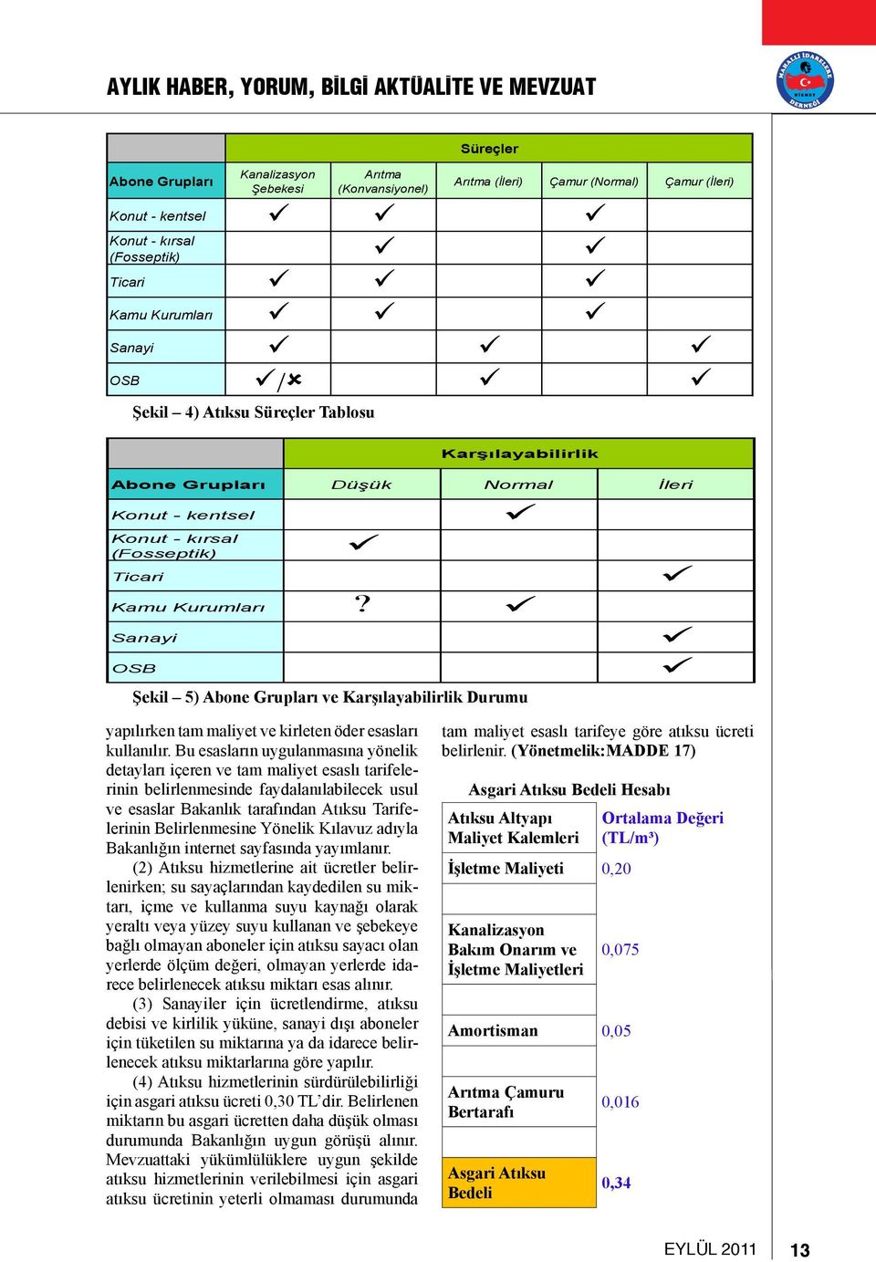 Sanayi OSB Karşılayabilirlik Şekil 5) Abone Grupları ve Karşılayabilirlik Durumu yapılırken tam maliyet ve kirleten öder esasları kullanılır.