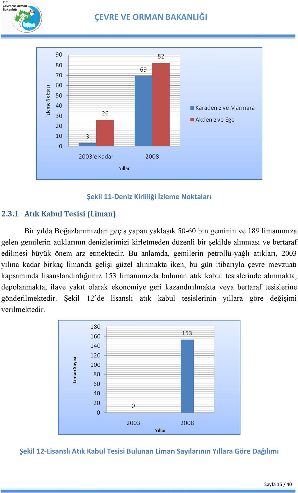 Bu anlamda, gemilerin petrollü-yağlı atıkları, 2003 yılına kadar birkaç limanda gelişi güzel alınmakta iken, bu gün itibarıyla çevre mevzuatı kapsamında lisanslandırdığımız 153 limanımızda bulunan