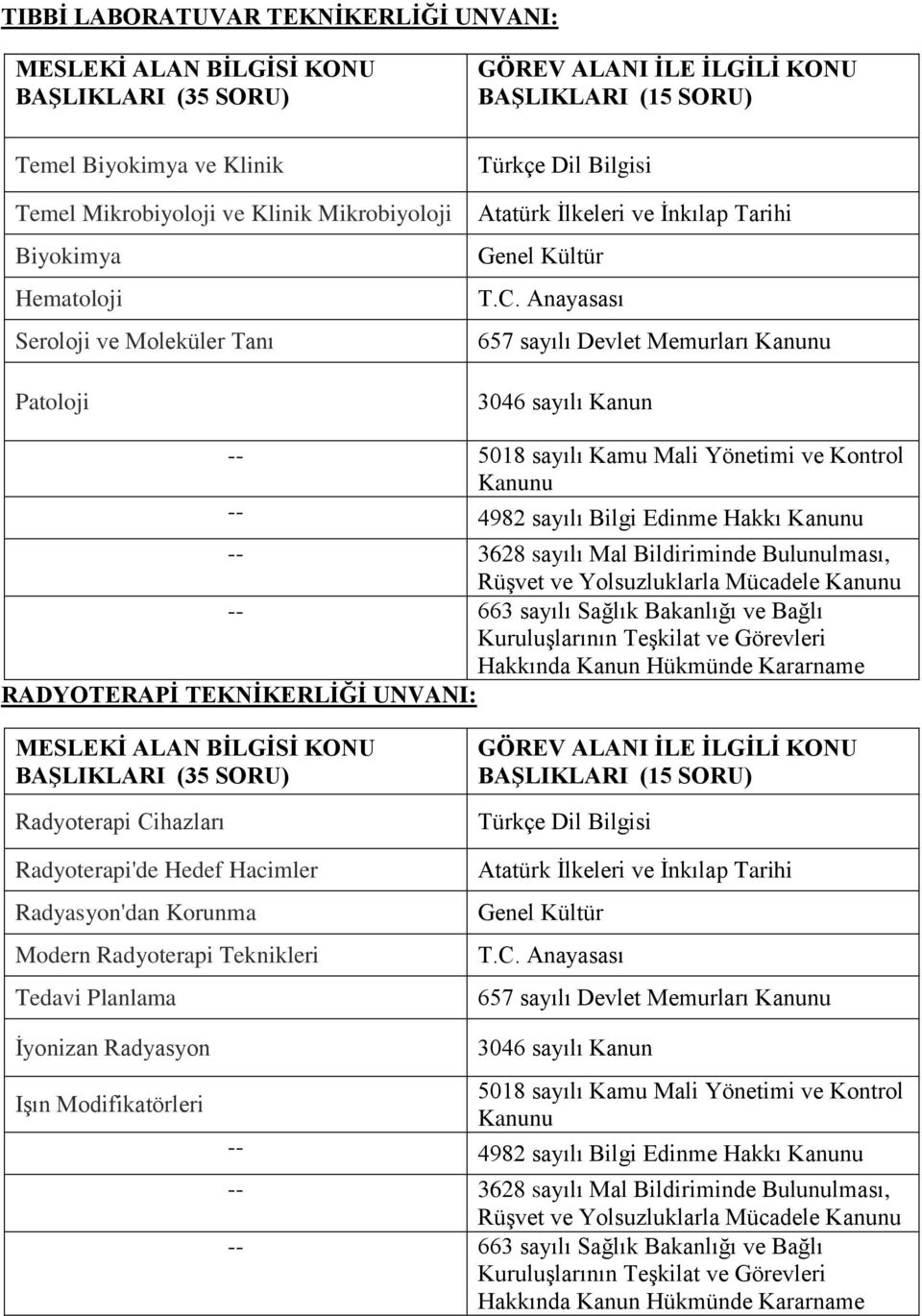 RADYOTERAPİ TEKNİKERLİĞİ UNVANI: Radyoterapi Cihazları Radyoterapi'de Hedef Hacimler Radyasyon'dan Korunma Modern Radyoterapi Teknikleri Tedavi