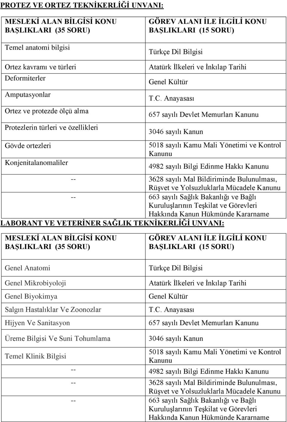 ve Bağlı LABORANT VE VETERİNER SAĞLIK TEKNİKERLİĞİ UNVANI: Genel Anatomi Genel Mikrobiyoloji Genel Biyokimya Salgın Hastalıklar Ve Zoonozlar Hijyen Ve