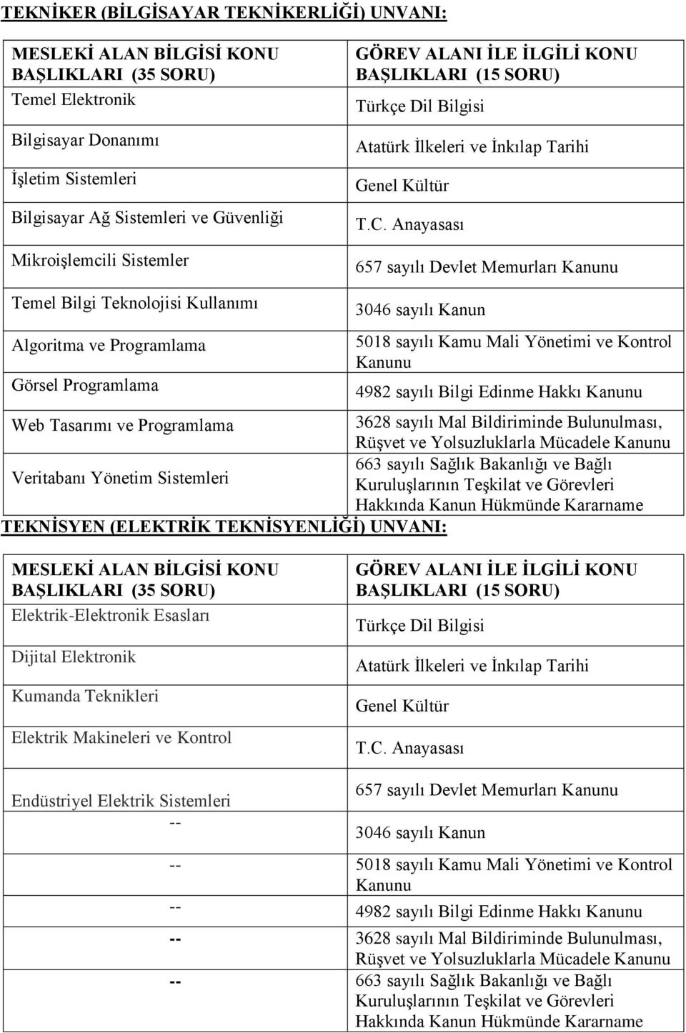 sayılı Sağlık Bakanlığı ve Bağlı Veritabanı Yönetim Sistemleri TEKNİSYEN (ELEKTRİK TEKNİSYENLİĞİ) UNVANI: Elektrik-Elektronik Esasları Dijital Elektronik Kumanda Teknikleri