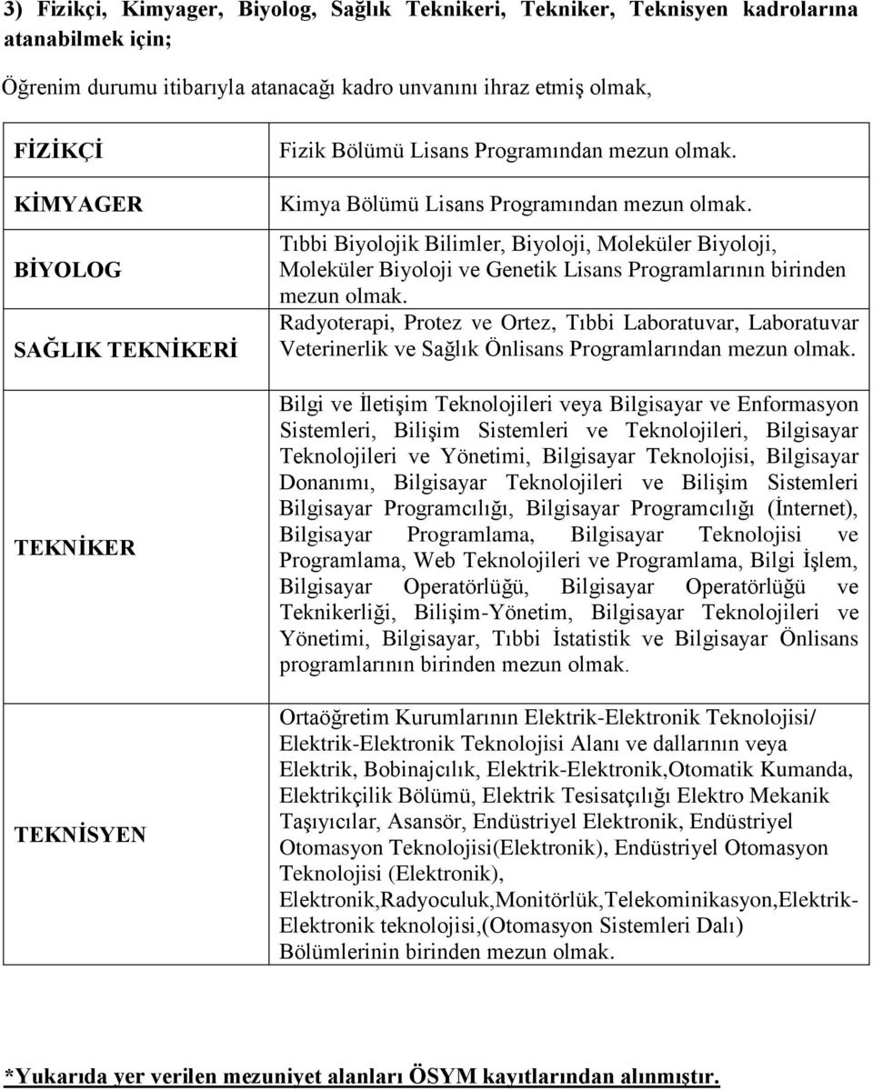 Tıbbi Biyolojik Bilimler, Biyoloji, Moleküler Biyoloji, Moleküler Biyoloji ve Genetik Lisans Programlarının birinden mezun olmak.