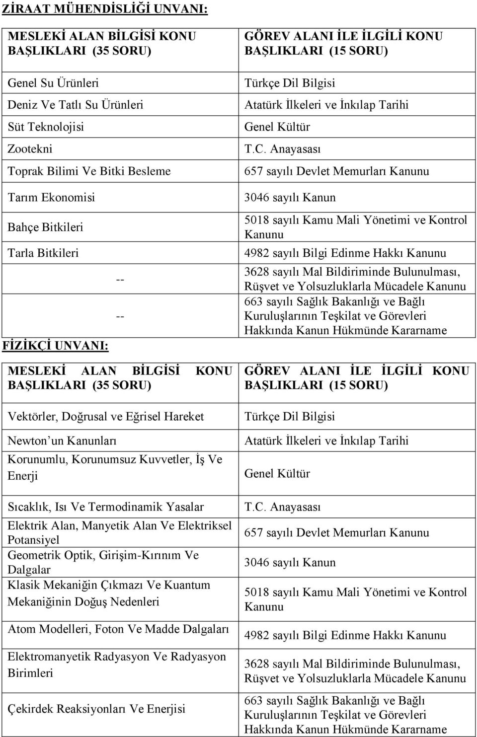 Enerji Sıcaklık, Isı Ve Termodinamik Yasalar Elektrik Alan, Manyetik Alan Ve Elektriksel Potansiyel Geometrik Optik, Girişim-Kırınım Ve Dalgalar Klasik Mekaniğin Çıkmazı Ve Kuantum Mekaniğinin Doğuş