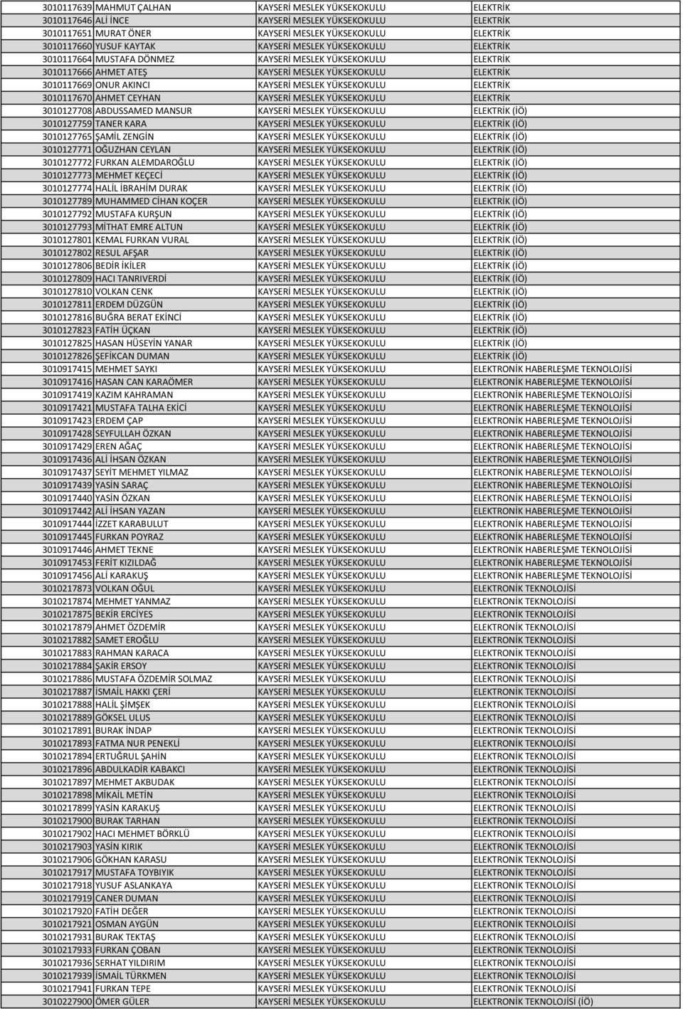 YÜKSEKOKULU ELEKTRİK 3010117670 AHMET CEYHAN KAYSERİ MESLEK YÜKSEKOKULU ELEKTRİK 3010127708 ABDUSSAMED MANSUR KAYSERİ MESLEK YÜKSEKOKULU ELEKTRİK (İÖ) 3010127759 TANER KARA KAYSERİ MESLEK YÜKSEKOKULU