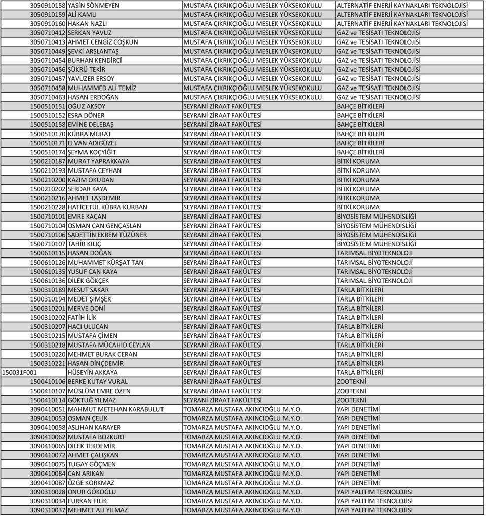 TEKNOLOJİSİ 3050710413 AHMET CENGİZ COŞKUN MUSTAFA ÇIKRIKÇIOĞLU MESLEK YÜKSEKOKULU GAZ ve TESİSATI TEKNOLOJİSİ 3050710449 ŞEVKİ ARSLANTAŞ MUSTAFA ÇIKRIKÇIOĞLU MESLEK YÜKSEKOKULU GAZ ve TESİSATI