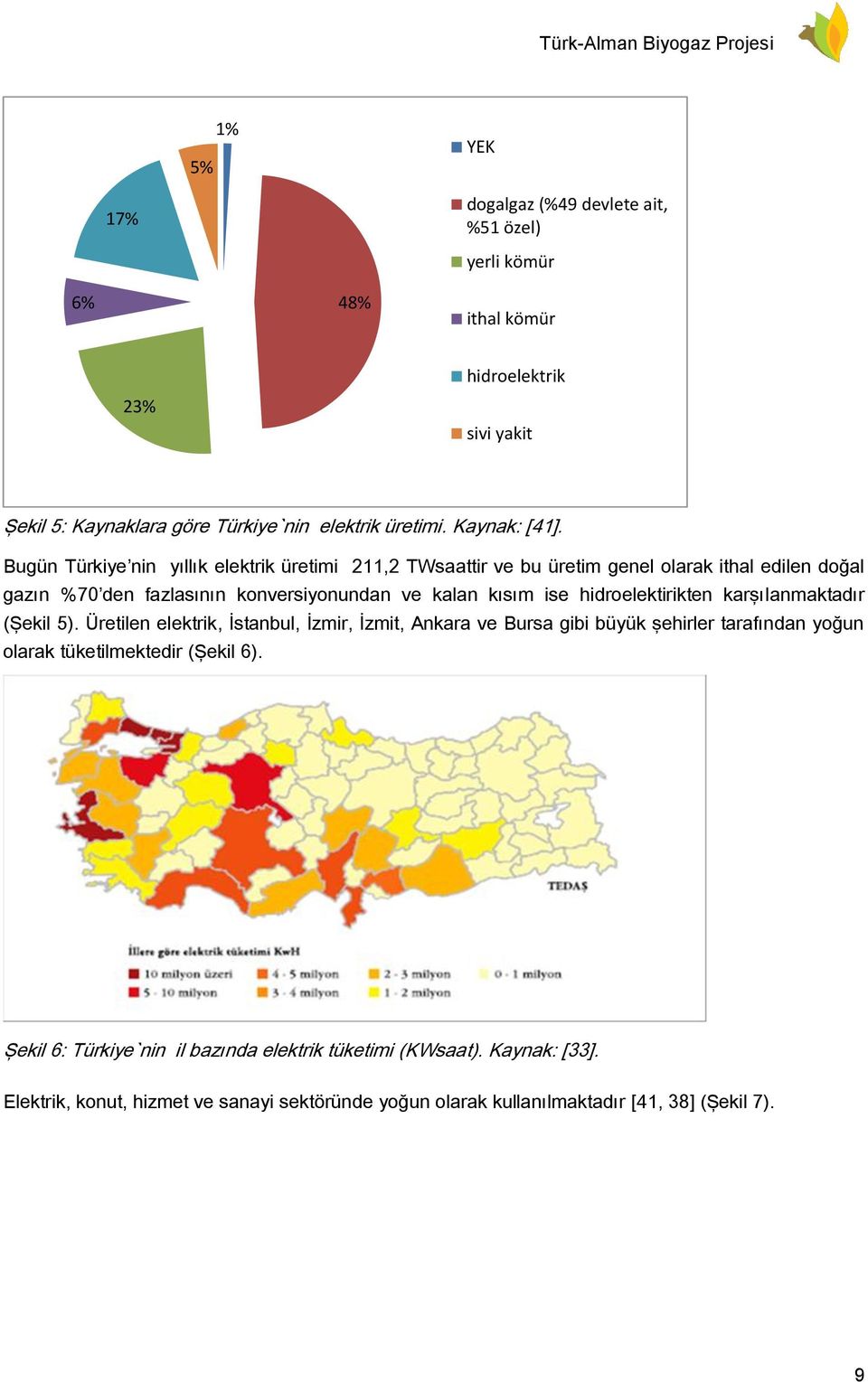 Bugün Türkiye nin yıllık elektrik üretimi 211,2 TWsaattir ve bu üretim genel olarak ithal edilen doğal gazın %70 den fazlasının konversiyonundan ve kalan kısım ise