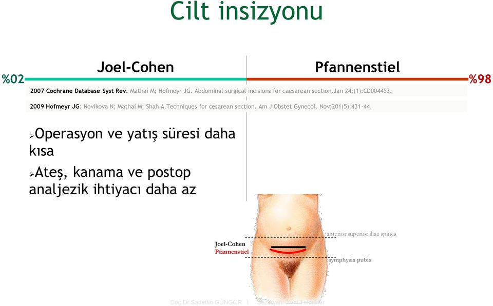 2009 Hofmeyr JG; Novikova N; Mathai M; Shah A.Techniques for cesarean section. Am J Obstet Gynecol.