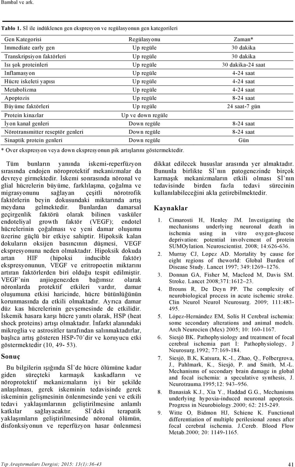 proteinleri Up regüle 30 dakika-24 saat Inflamasyon Up regüle 4-24 saat Hücre iskeleti yapısı Up regüle 4-24 saat Metabolizma Up regüle 4-24 saat Apoptozis Up regüle 8-24 saat Büyüme faktörleri Up