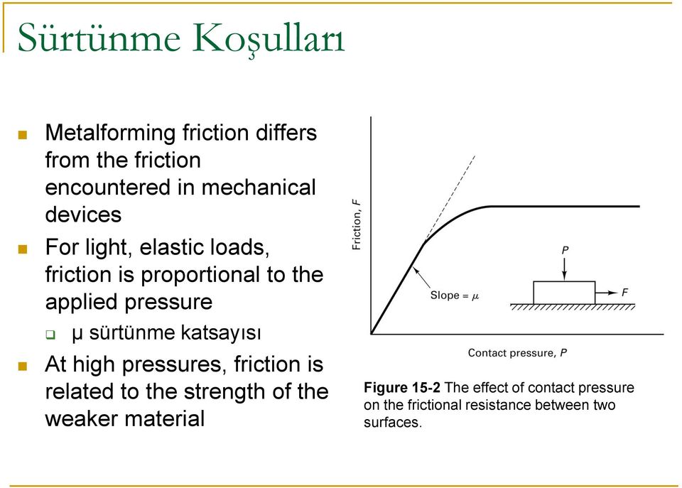 pressure μ sürtünme katsayısı At high pressures, friction is related to the strength of the