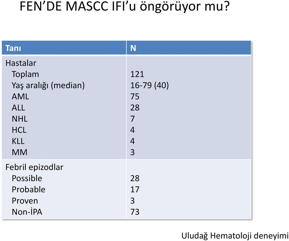 HCL KLL MM Febril epizodlar Possible Probable Proven