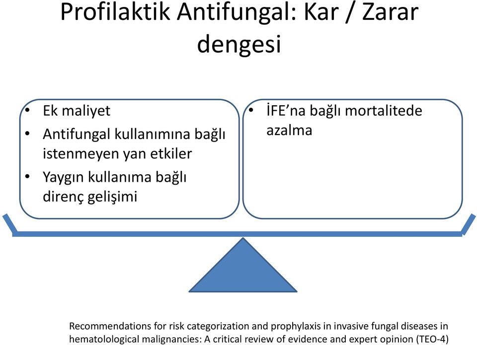 azalma Recommendations for risk categorization and prophylaxis in invasive fungal