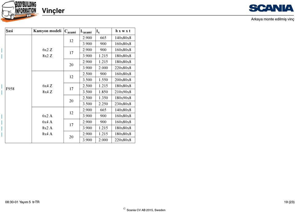 550 200x80x8 F958 6x4 Z 2.500 1.215 180x80x8 17 8x4 Z 3.500 1.850 210x90x8 20 2.500 1.350 180x90x8 3.500 2.250 230x80x8 2.