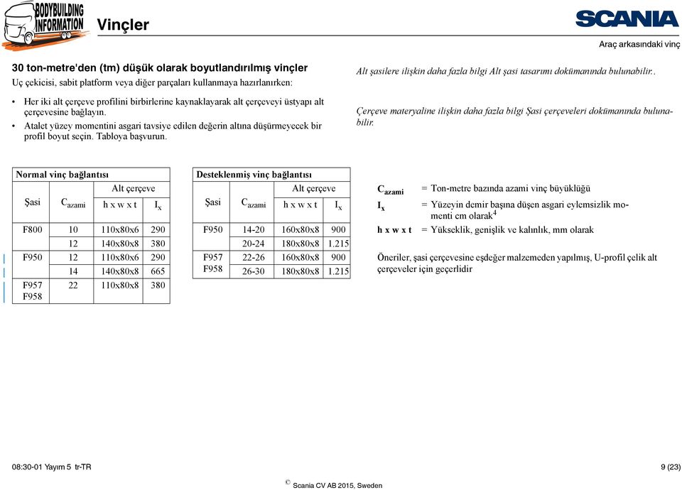 Alt şasilere ilişkin daha fazla bilgi Alt şasi tasarımı dokümanında bulunabilir.. Çerçeve materyaline ilişkin daha fazla bilgi Şasi çerçeveleri dokümanında bulunabilir.