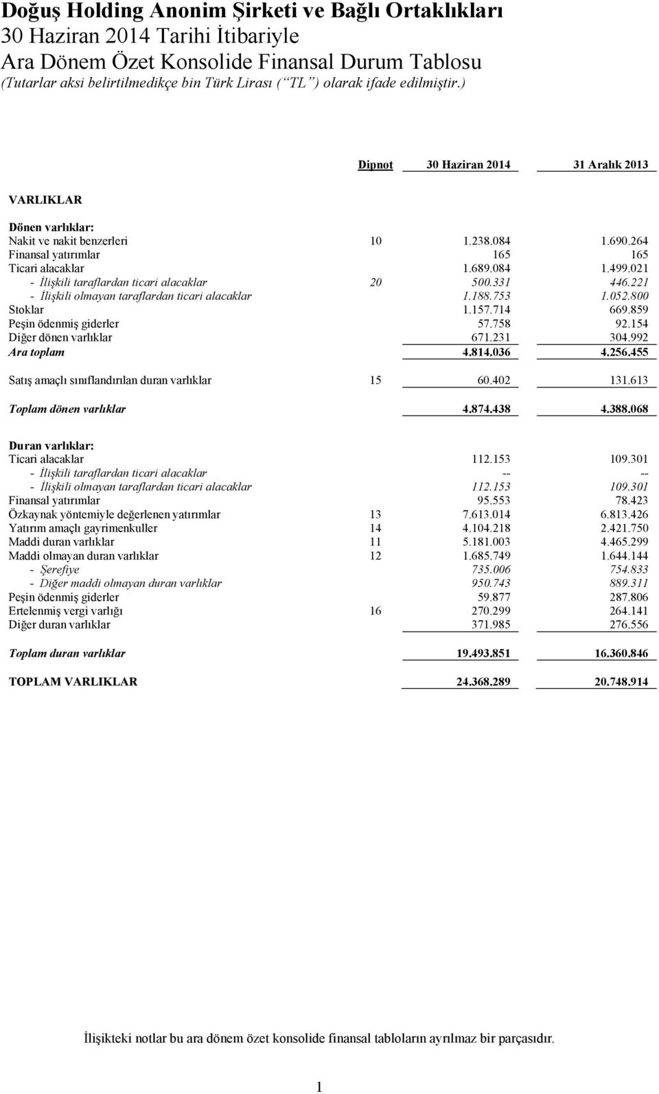 800 Stoklar 1.157.714 669.859 Peşin ödenmiş giderler 57.758 92.154 Diğer dönen varlıklar 671.231 304.992 Ara toplam 4.814.036 4.256.455 Satış amaçlı sınıflandırılan duran varlıklar 15 60.402 131.