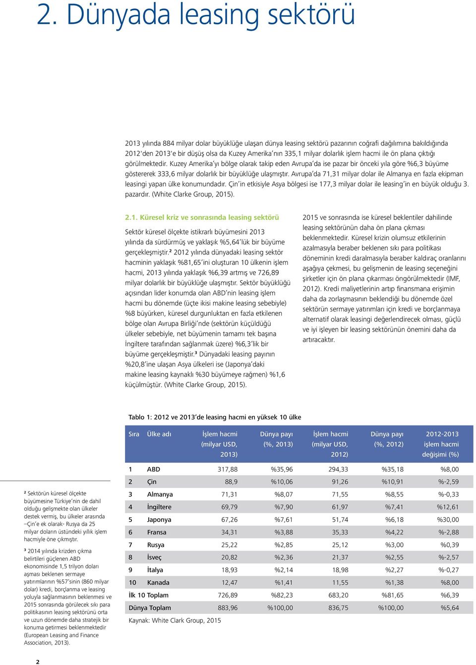 Kuzey Amerika yı bölge olarak takip eden Avrupa da ise pazar bir önceki yıla göre %6,3 büyüme göstererek 333,6 milyar dolarlık bir büyüklüğe ulaşmıştır.