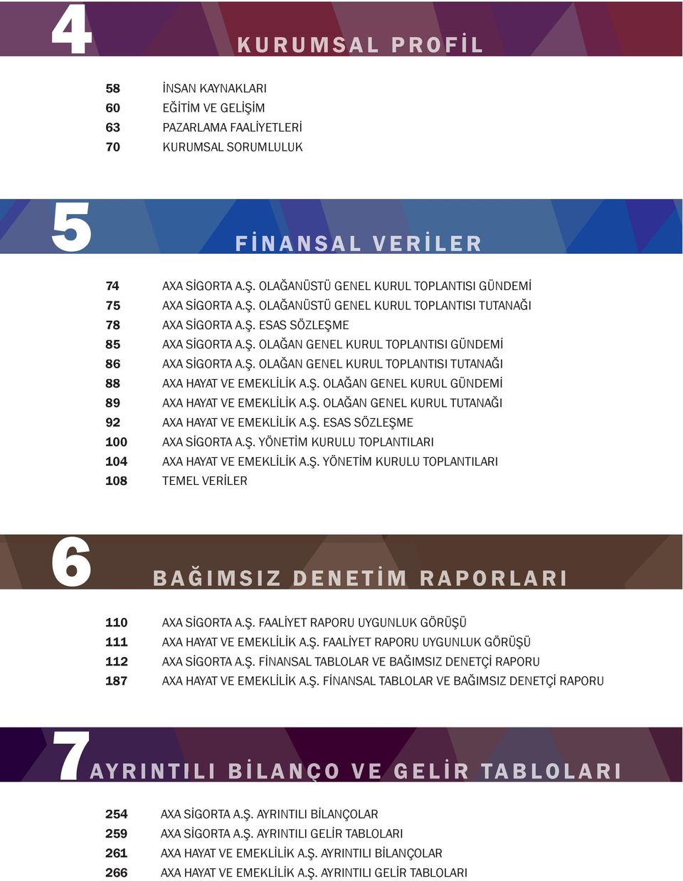 Ş. OLAĞAN GENEL KURUL GÜNDEMİ 89 AXA HAYAT VE EMEKLİLİK A.Ş. OLAĞAN GENEL KURUL TUTANAĞI 92 AXA HAYAT VE EMEKLİLİK A.Ş. ESAS SÖZLEŞME 100 AXA SİGORTA A.Ş. YÖNETİM KURULU TOPLANTILARI 104 AXA HAYAT VE EMEKLİLİK A.