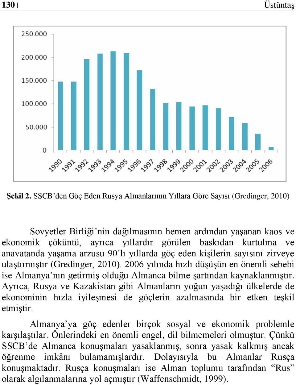 kurtulma ve anavatanda yaşama arzusu 90 lı yıllarda göç eden kişilerin sayısını zirveye ulaştırmıştır (Gredinger, 2010).