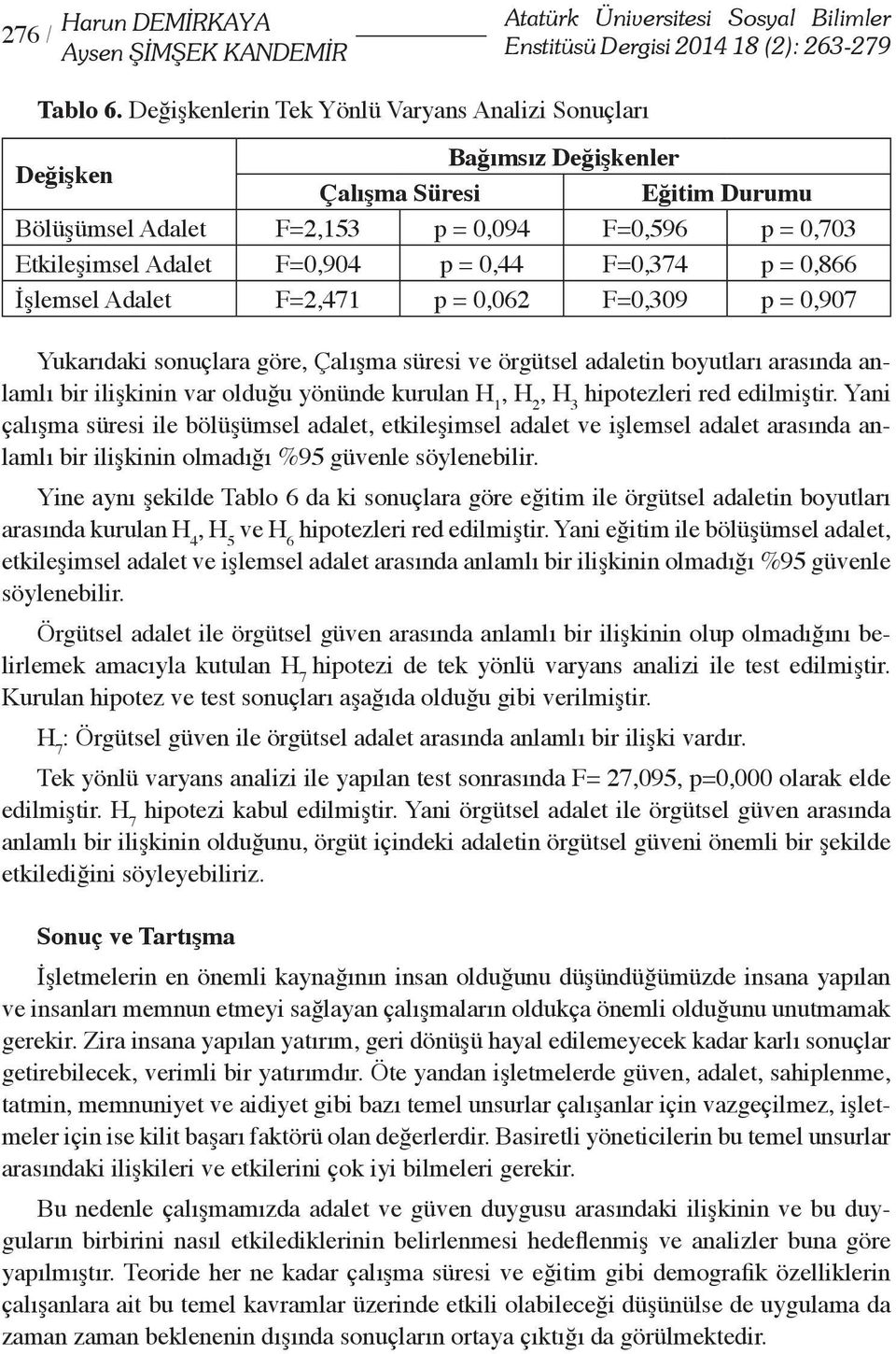 F=0,374 p = 0,866 İşlemsel Adalet F=2,471 p = 0,062 F=0,309 p = 0,907 Yukarıdaki sonuçlara göre, Çalışma süresi ve örgütsel adaletin boyutları arasında anlamlı bir ilişkinin var olduğu yönünde