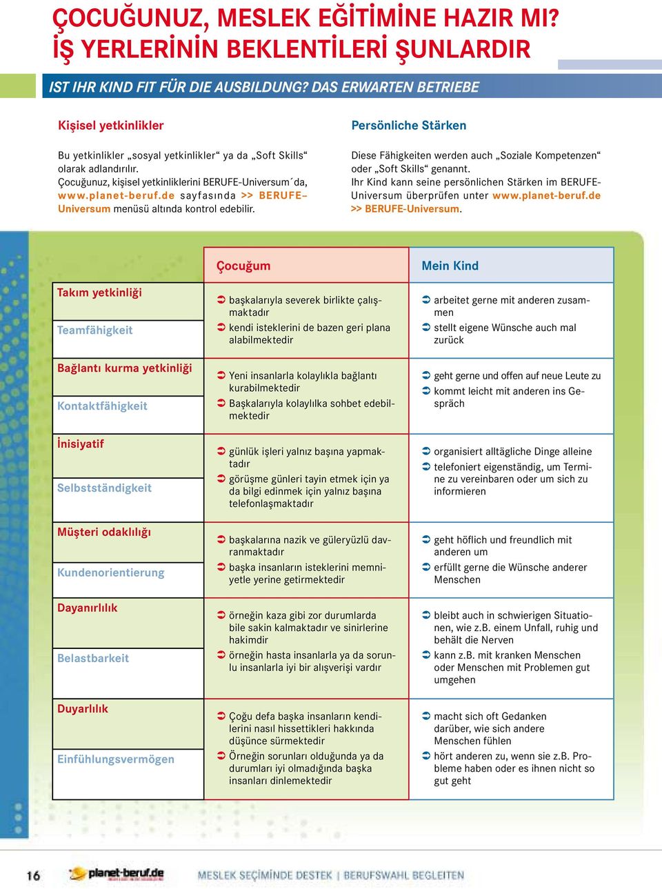de sayfasında >> BERUFE Universum menüsü altında kontrol edebilir. Persönliche Stärken Diese Fähigkeiten werden auch Soziale Kompetenzen oder Soft Skills genannt.