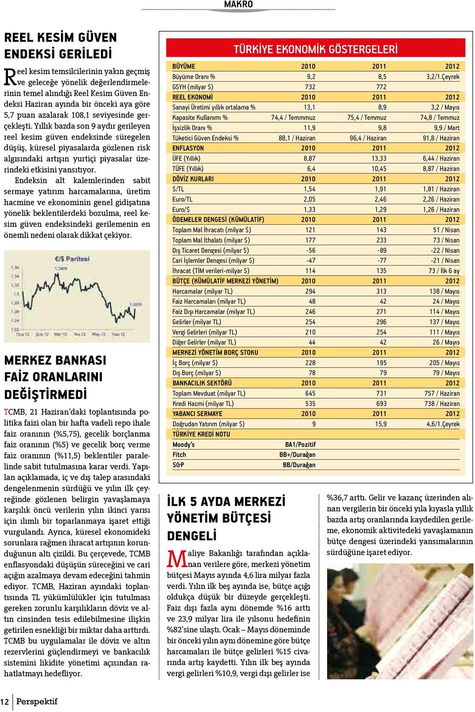 Yıllık bazda son 9 aydır gerileyen reel kesim güven endeksinde süregelen düşüş, küresel piyasalarda gözlenen risk algısındaki artışın yurtiçi piyasalar üzerindeki etkisini yansıtıyor.