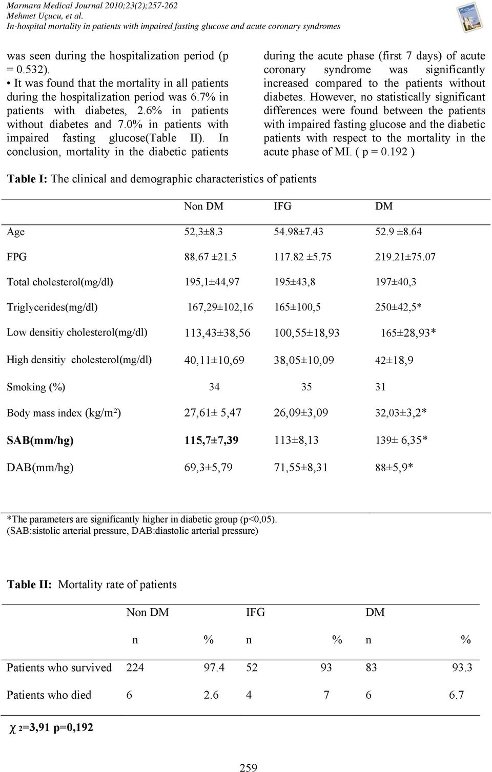 It was found that the mortality in all patients during the hospitalization period was 6.7% in patients with diabetes, 2.6% in patients without diabetes and 7.