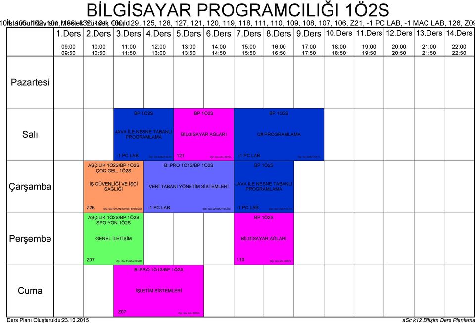 PRO /BP 1Ö2S BP 1Ö2S İŞ GÜVENLİĞİ VE İŞÇİ SAĞLIĞI VERİ TABANI YÖNETİM SİSTEMLERİ JAVA İLE NESNE TABANLI PROGRAMLAMA Z26 Öğr. Gör.