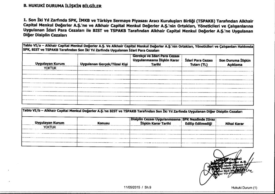 $. Ve Alkhair Capital Menkul Dejerler A.$.'nin Ortakian, Yoneticileri ve cali5nlan Hakkmda SPK, BIST ve TSPAKB Tarafindan Son iki Yd Zarfinda Uygulanan Idari Para Cezalan Uygulayan Kurum YOKTUR