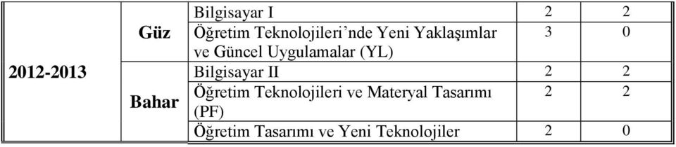 Uygulamalar (YL) 3 0 Bilgisayar II 2 2 Öğretim