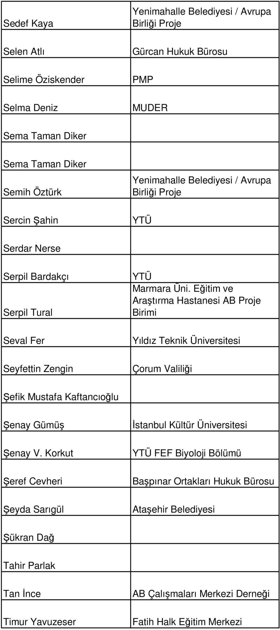 Eğitim ve Araştırma Hastanesi AB Proje Birimi Yıldız Teknik Üniversitesi Çorum Valiliği Şefik Mustafa Kaftancıoğlu Şenay Gümüş Şenay V.