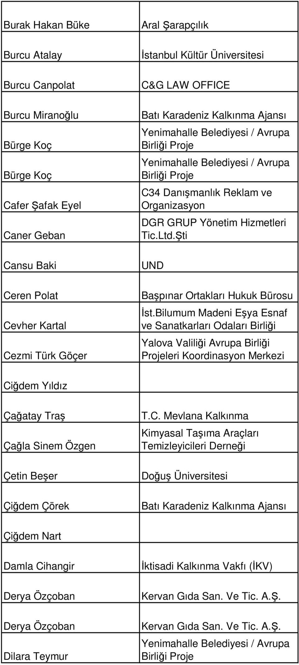 Bilumum Madeni Eşya Esnaf ve Sanatkarları Odaları Birliği Yalova Valiliği Avrupa Birliği Projeleri Koordinasyon Merkezi Ci