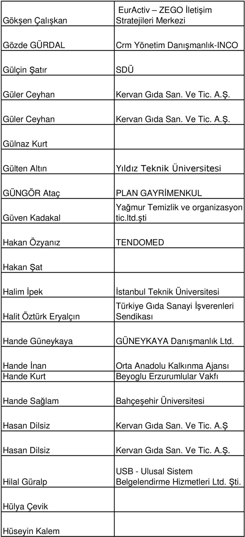 İşverenleri Sendikası GÜNEYKAYA Danışmanlık Ltd. Orta Anadolu Kalkınma Ajansı Beyoglu Erzurumlular Vakfı Bahçeşehir Üniversitesi Kervan Gıda San. Ve Tic. A.Ş 