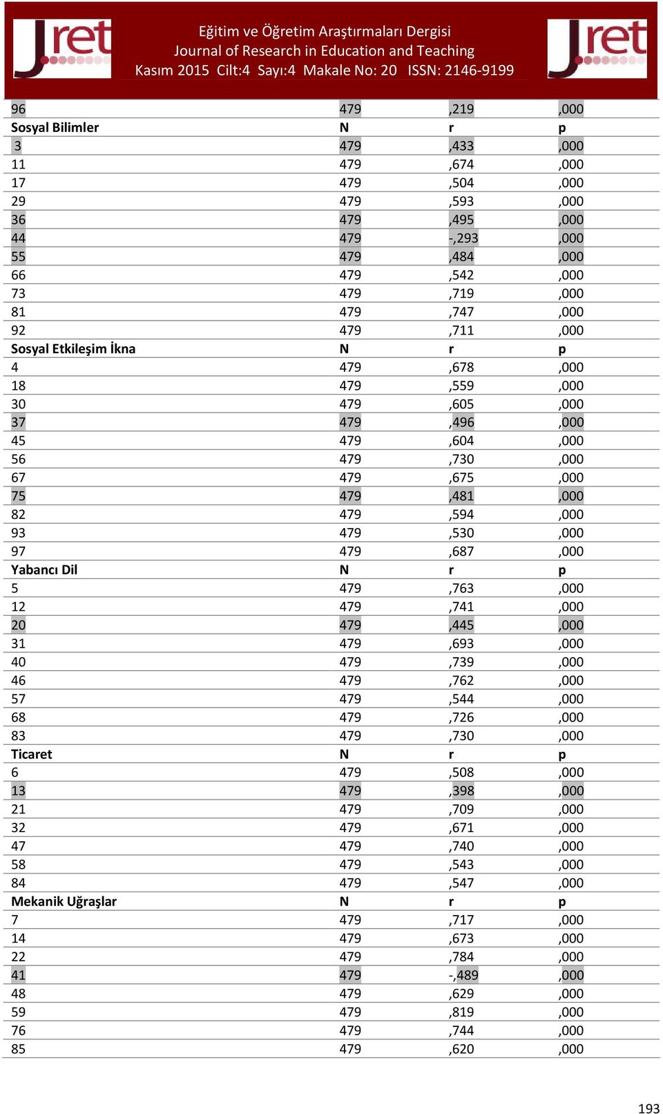 479,687,000 Yabancı Dil N r p 5 479,763,000 12 479,741,000 20 479,445,000 31 479,693,000 40 479,739,000 46 479,762,000 57 479,544,000 68 479,726,000 83 479,730,000 Ticaret N r p 6 479,508,000 13