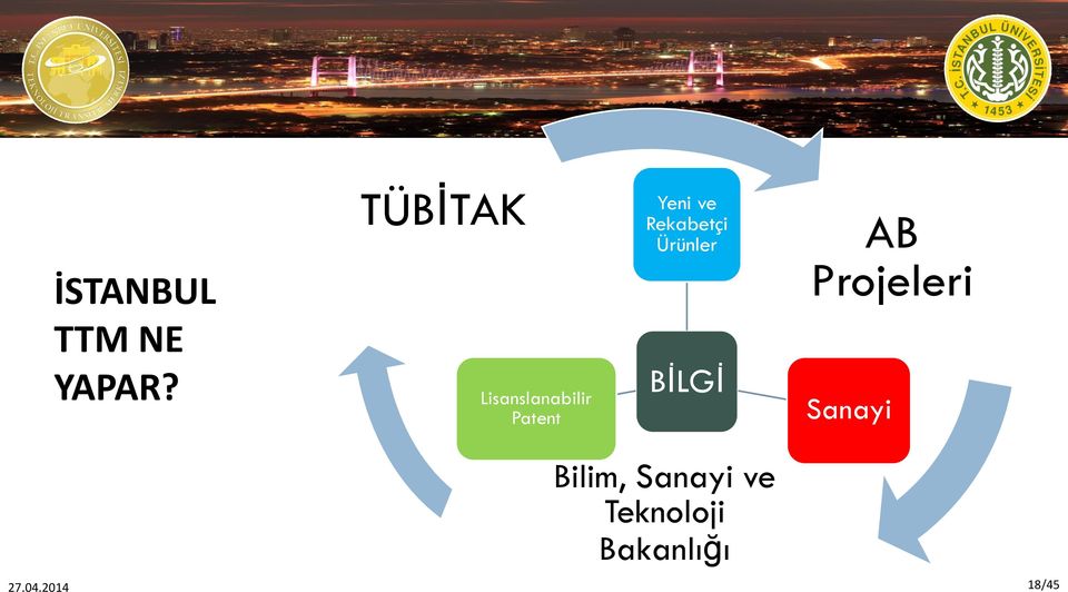 Lisanslanabilir Patent BİLGİ Sanayi