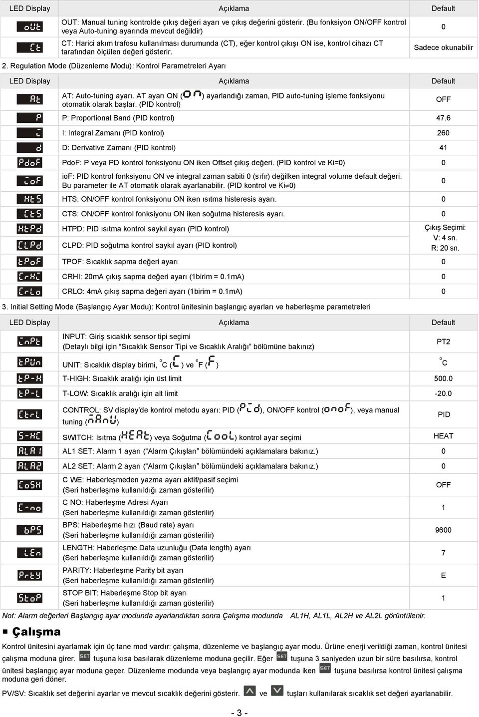 2. Regulation Mode (Düzenleme Modu): Kontrol Parametreleri Ayarı 0 Sadece okunabilir LED Display Açıklama Default AT: Auto-tuning ayarı. AT ayarı ( otomatik olarak başlar.