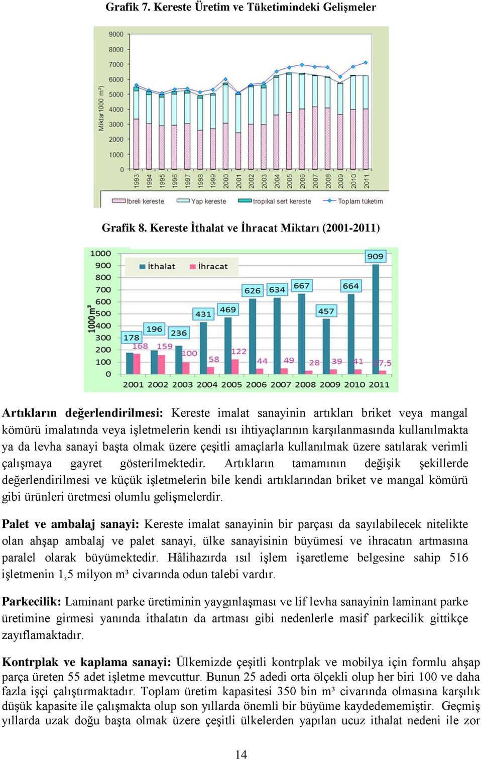 karşılanmasında kullanılmakta ya da levha sanayi başta olmak üzere çeşitli amaçlarla kullanılmak üzere satılarak verimli çalışmaya gayret gösterilmektedir.