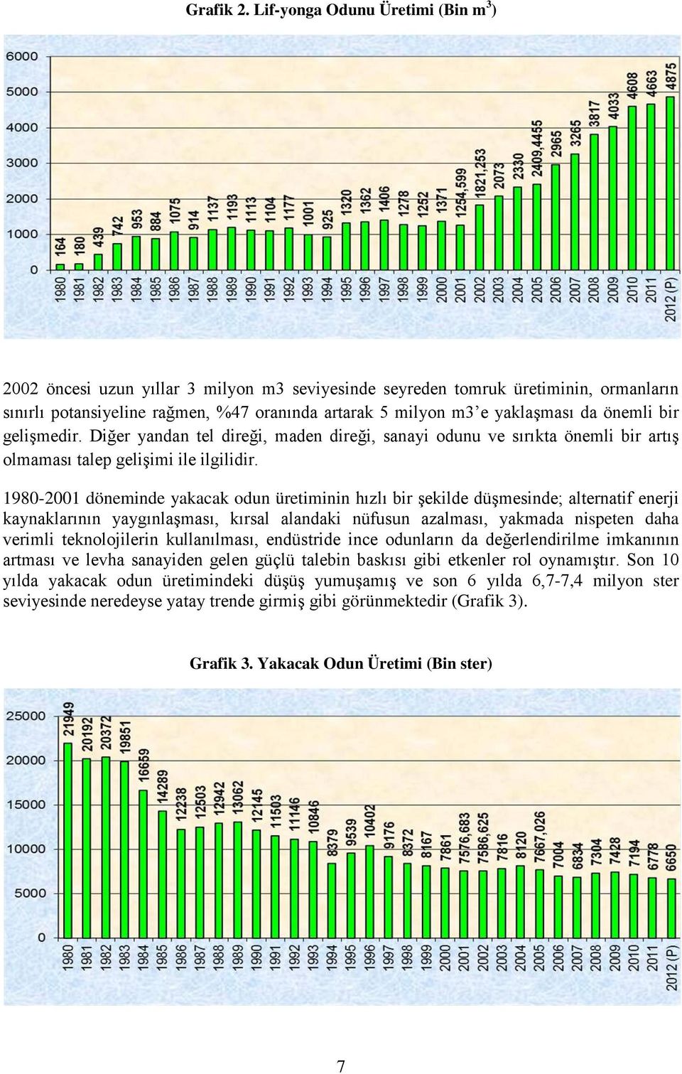 da önemli bir gelişmedir. Diğer yandan tel direği, maden direği, sanayi odunu ve sırıkta önemli bir artış olmaması talep gelişimi ile ilgilidir.