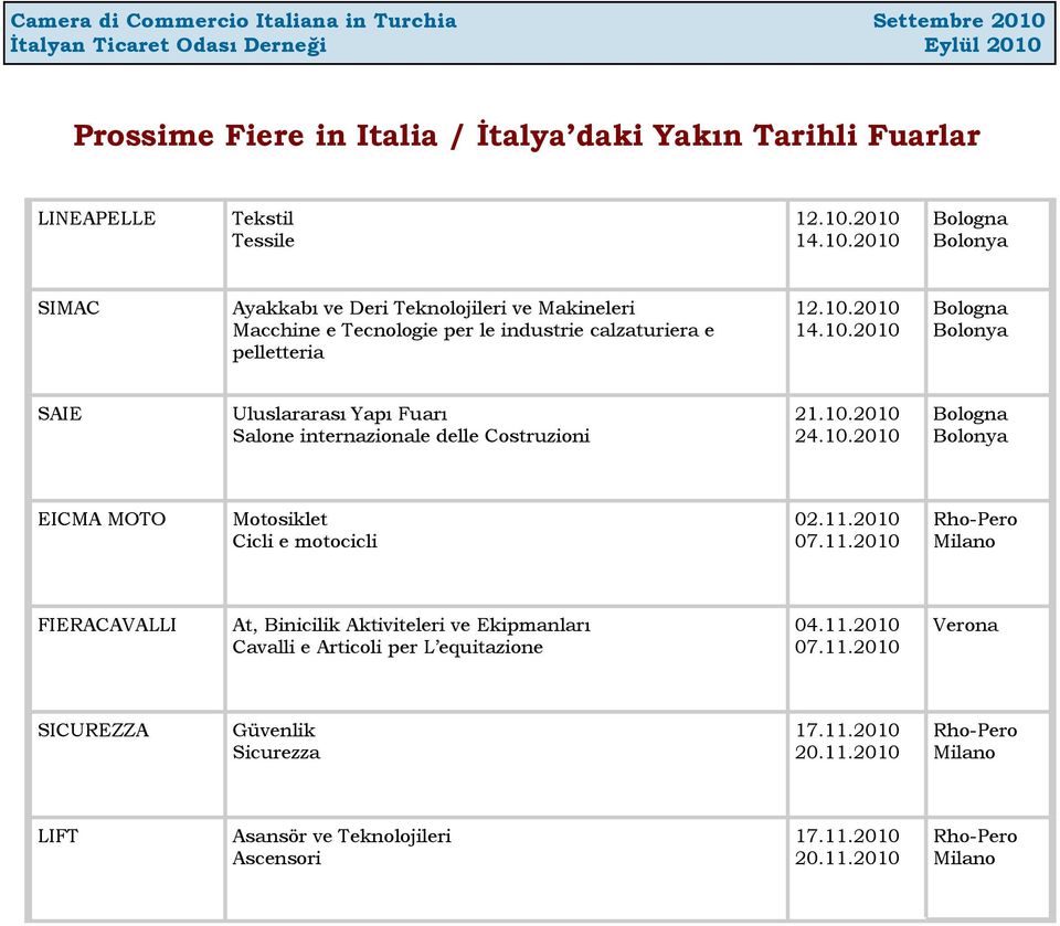 10.2010 24.10.2010 Bologna Bolonya EICMA MOTO Motosiklet Cicli e motocicli 02.11.