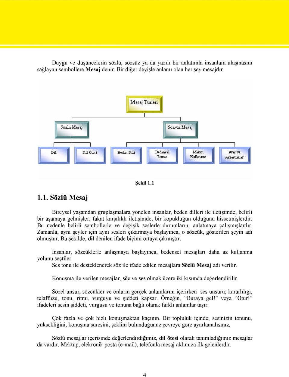 Bu nedenle belirli sembollerle ve değişik seslerle durumlarını anlatmaya çalışmışlardır. Zamanla, aynı şeyler için aynı sesleri çıkarmaya başlayınca, o sözcük, gösterilen şeyin adı olmuştur.