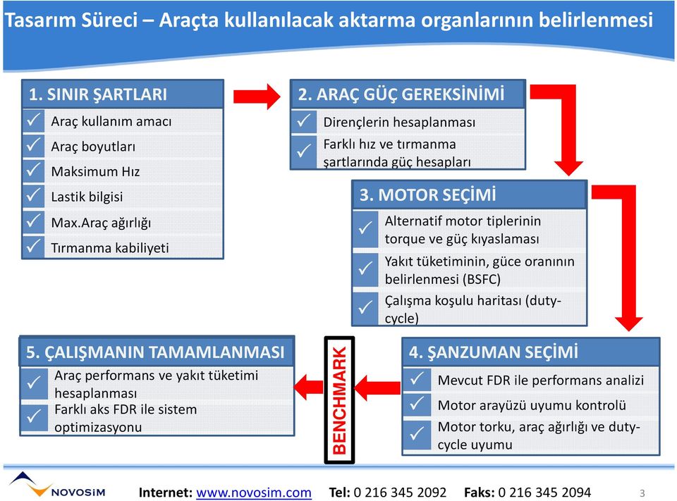 MOTOR SEÇİMİ Alternatif motor tiplerinin torque ve güç kıyaslaması Yakıt tüketiminin, güce oranının belirlenmesi (BSFC) Çalışma koşulu haritası (dutycycle) 5.