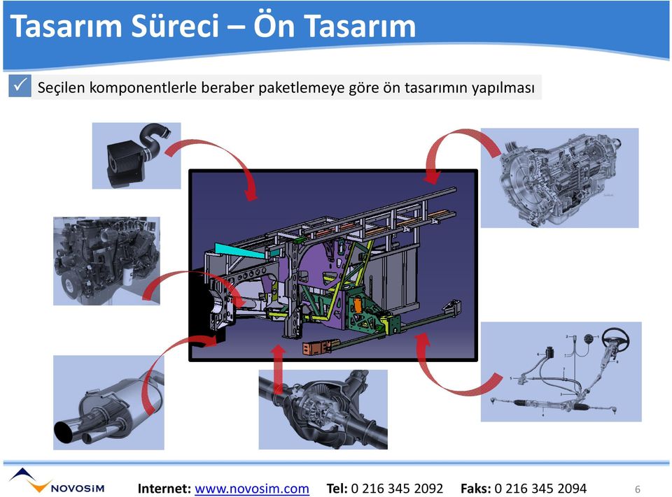 ön tasarımın yapılması Internet: www.