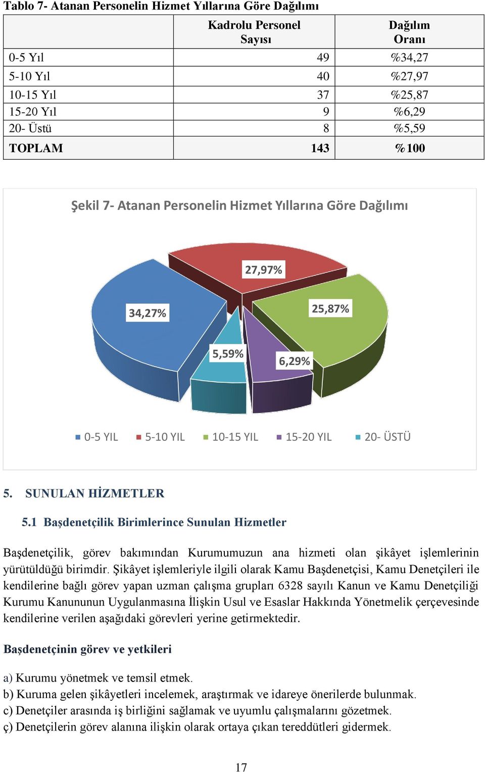 1 Başdenetçilik Birimlerince Sunulan Hizmetler Başdenetçilik, görev bakımından Kurumumuzun ana hizmeti olan şikâyet işlemlerinin yürütüldüğü birimdir.