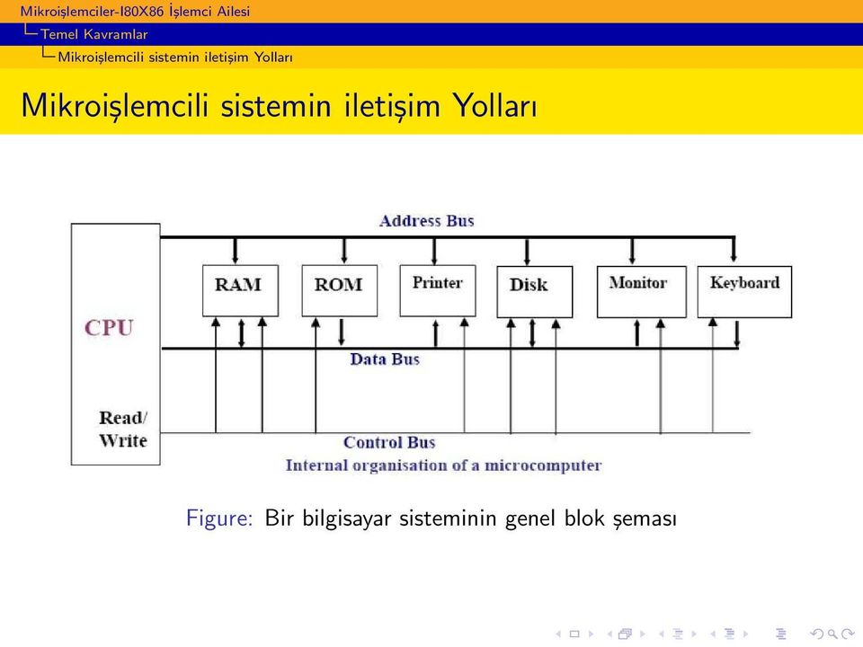 Mikroişlemcili  Figure: Bir