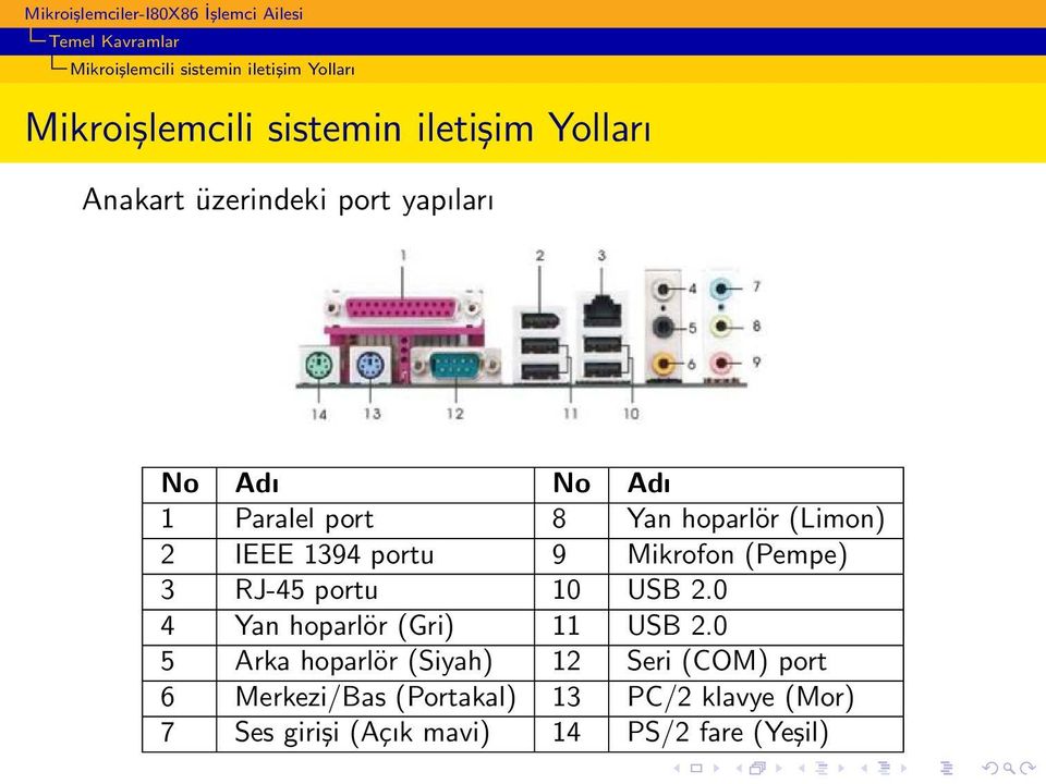 9 Mikrofon (Pempe) 3 RJ-45 portu 10 USB 2.0 4 Yan hoparlör (Gri) 11 USB 2.