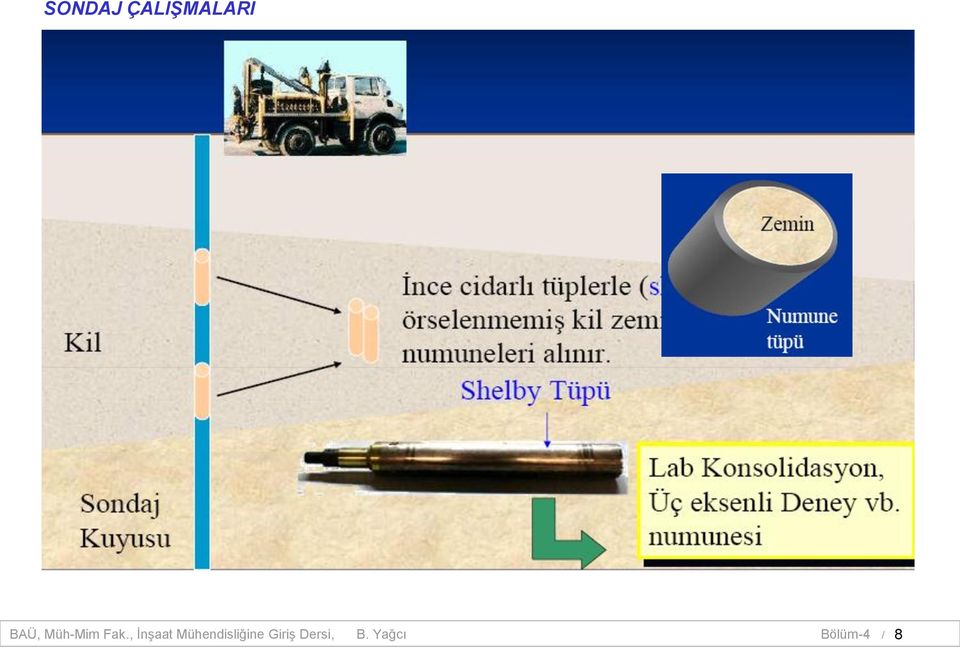 , İnşaat Mühendisliğine