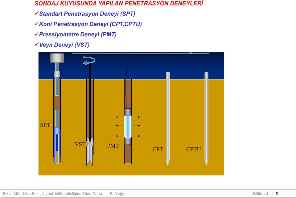 (CPT,CPTU) Pressiyometre Deneyi (PMT) Veyn Deneyi (VST)