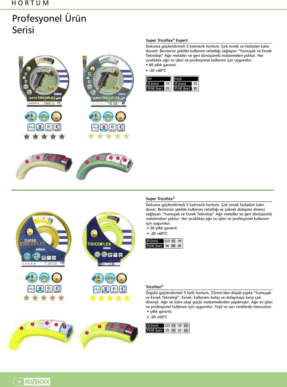 40 yıllık garanti. -20 +60 C Gri Ø (mm) 15 PLNE (bar) 25 3 4 2 5 1 3 4 2 Ye il Ø (mm) 15 PLNE (bar) 30 1 5 Super Tricoflex Dokuma güçlendirmeli 5 katmanlı hortum. Çok esnek fazladan kalın duvar.