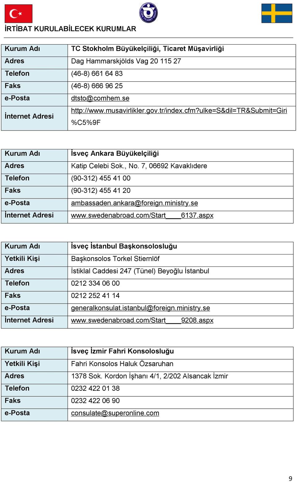 7, 06692 Kavaklıdere Telefon (90-312) 455 41 00 Faks (90-312) 455 41 20 e-posta ambassaden.ankara@foreign.ministry.se İnternet Adresi www.swedenabroad.com/start 6137.