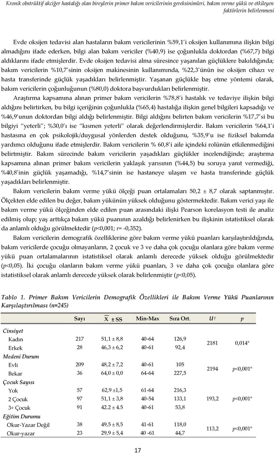 Evde oksijen tedavisi alma süresince yaşanılan güçlüklere bakıldığında; bakım vericilerin %10,7 sinin oksijen makinesinin kullanımında, %22,3 ünün ise oksijen cihazı ve hasta transferinde güçlük